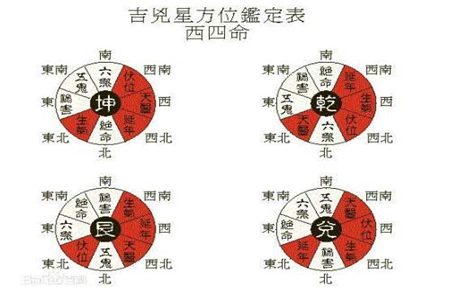 南方属于什么五行 为什么要选择朝南的房子